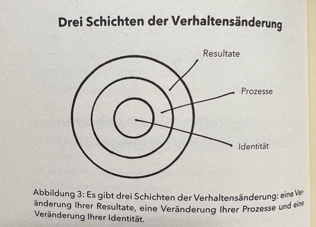 1prozent-methode-verhaltensaenderung