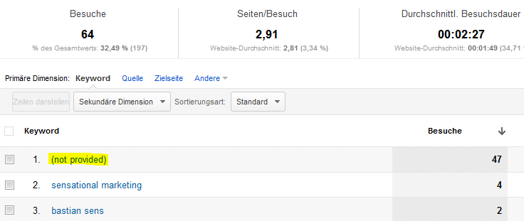 Google Analytics (not provided)
