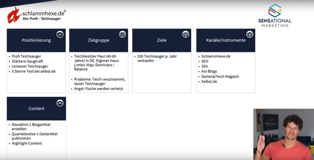 b2c-online-marketing-strategie-content-konzept