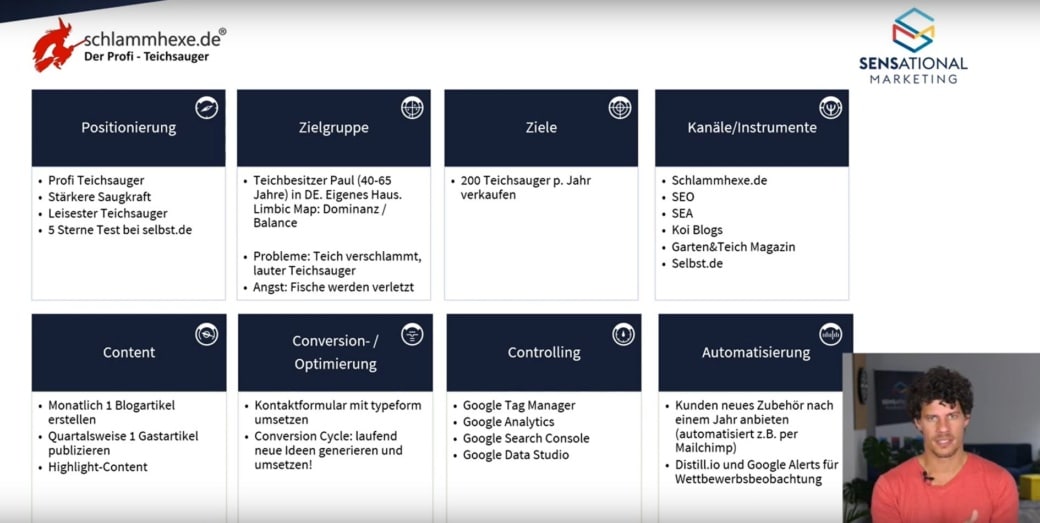 b2c-online-marketing-strategie-schlammhexe