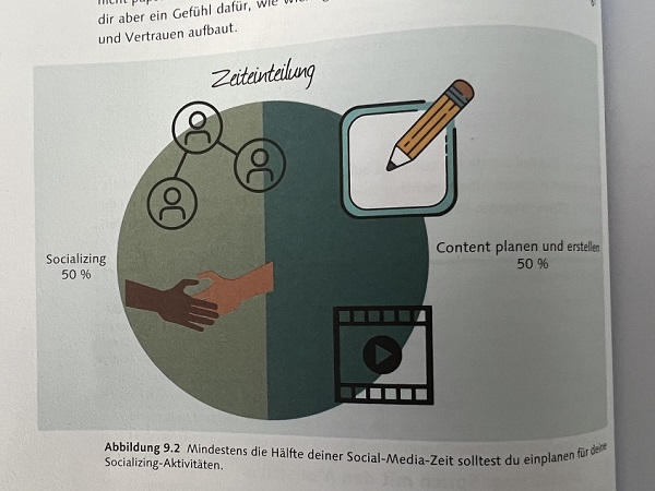 mindful-social-media-marketing-grafik