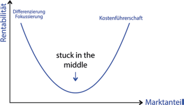 positionierung-erarbeiten-4