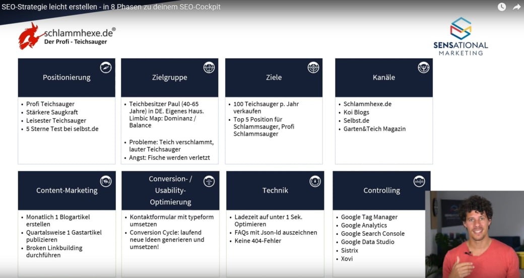 seo-strategie-beispiel-seo-cockpit-automatisierung