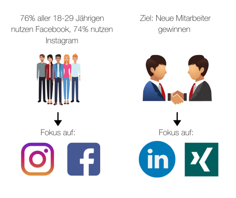 social-media-zielgruppe